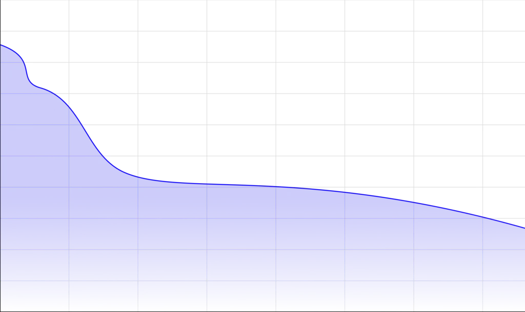 Illustration of a graph with a purple gradient.